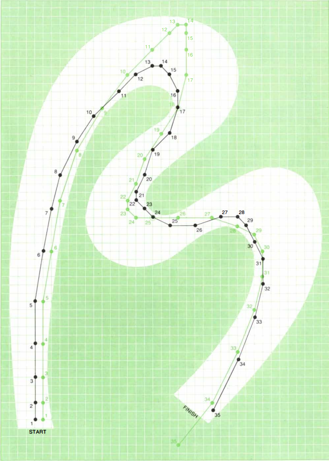 Partida de Racetrack publicada por Martin Gardner